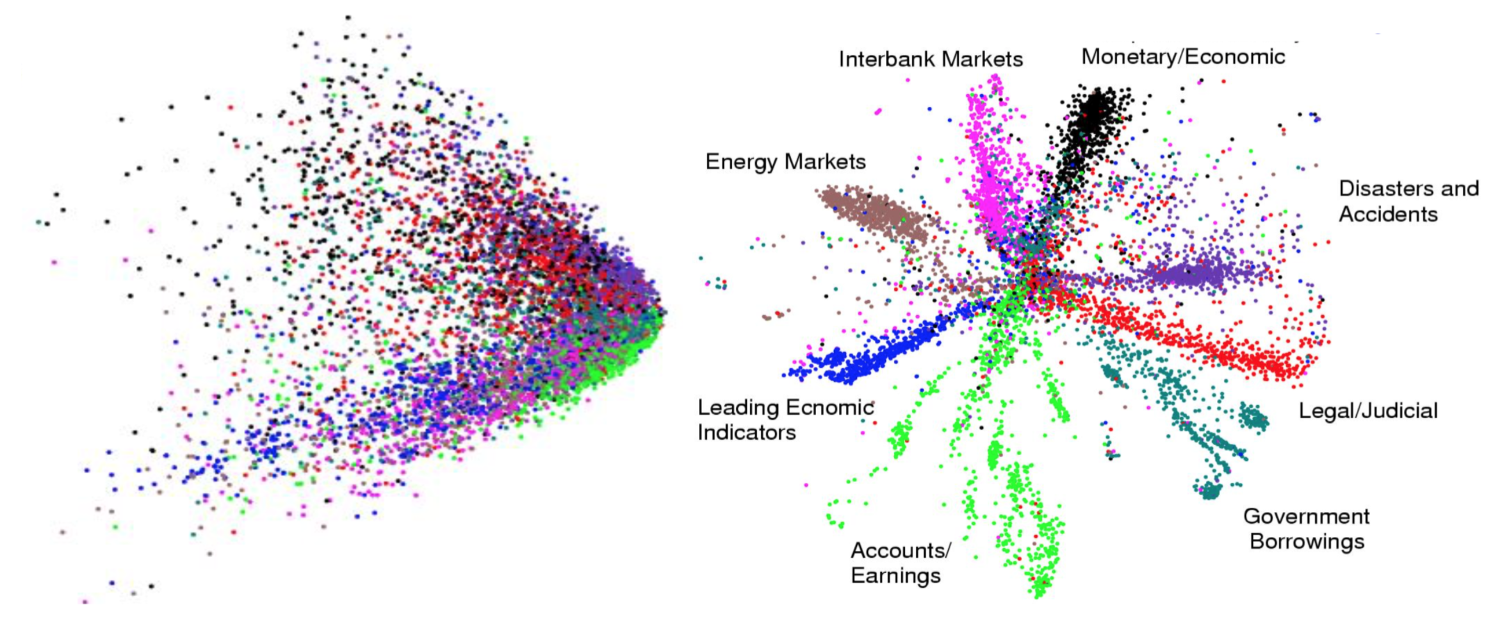 PCA vs Autoencoder Outputs