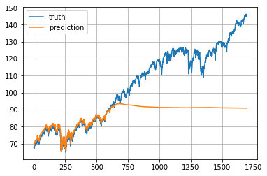 A Very Sad Example of Stock Prediction