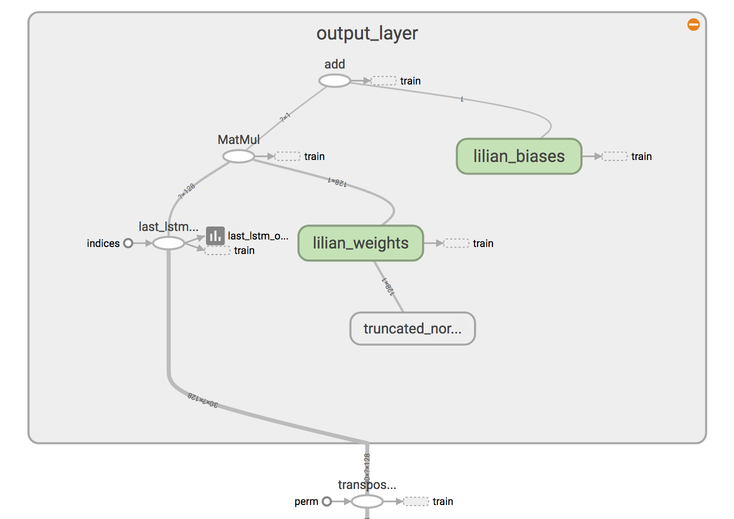 Output Layer Structure in TensorBoard