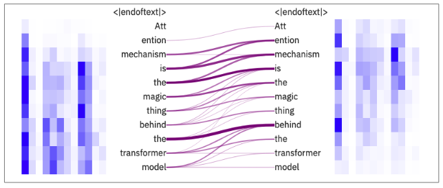 Visualizing Attention with ExBert